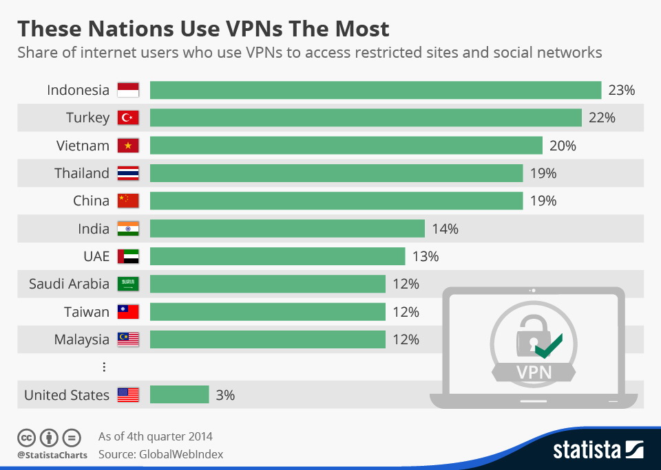 Turkiyede VPN Kullanmak Suç Mu?